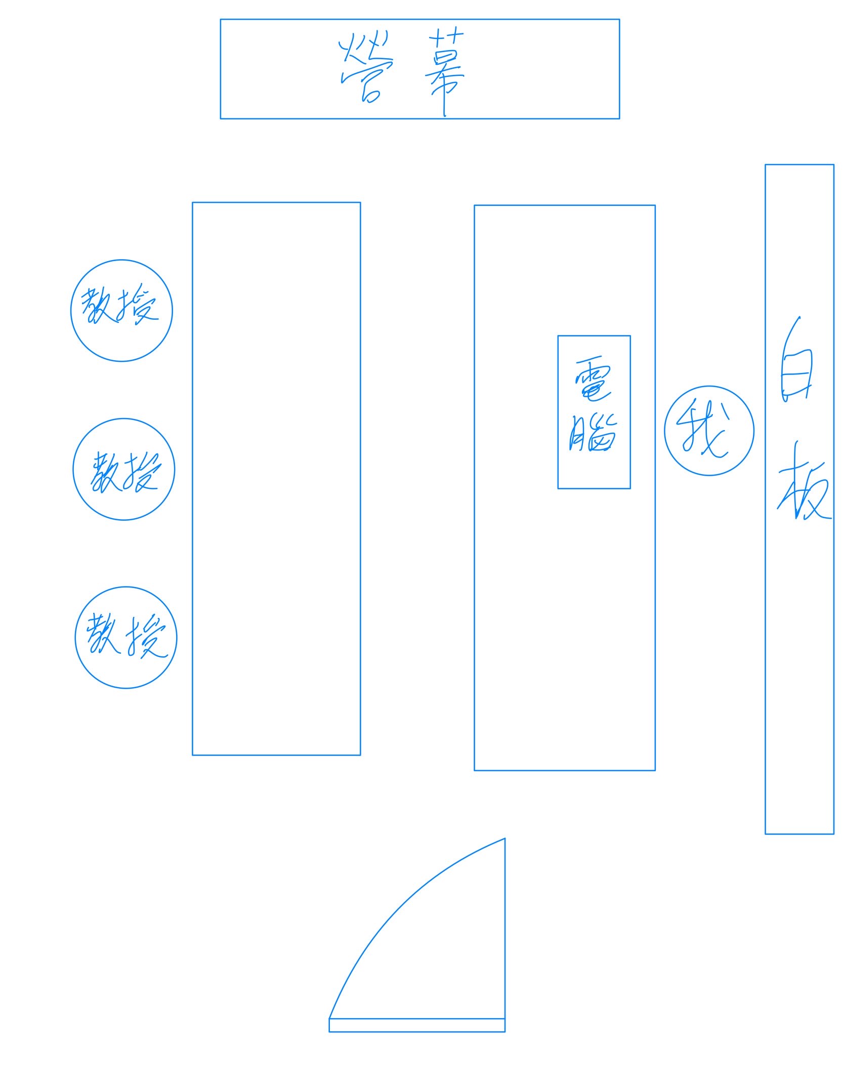 政治大學—面試教室